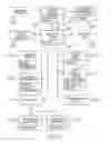 Fig. 22 - Method of enabling travel service transactions