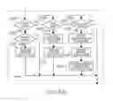 Fig. 33 - Method of enabling travel service transactions