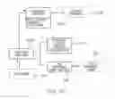 Fig. 40 - Method of enabling travel service transactions