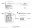 Fig. 43 - Method of enabling travel service transactions