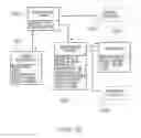 Fig. 44 - Method of enabling travel service transactions