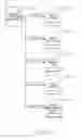 Fig. 45 - Method of enabling travel service transactions