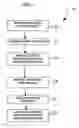 Fig. 03 - Method and system for providing a service to a person