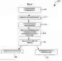 Fig. 05 - Method and system for providing a service to a person