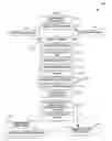 Fig. 06 - Method and system for providing a service to a person