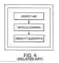 Fig. 07 - Computer architecture and process of patient generation, evolution, and simulation for computer based testing system