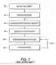 Fig. 08 - Computer architecture and process of patient generation, evolution, and simulation for computer based testing system