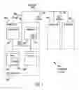 Fig. 02 - Protection of items within stores