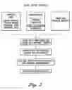 Fig. 06 - Automated reply generation direct marketing system