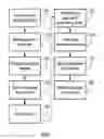 Fig. 02 - Method of processing credit payments at delivery