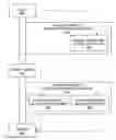 Fig. 01 - Method and system for a PKI-based delegation process