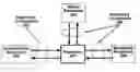 Fig. 01 - System for controlling the distribution and use of digital works