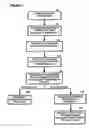 Fig. 02 - System for controlling the distribution and use of digital works