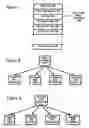 Fig. 06 - System for controlling the distribution and use of digital works