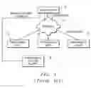 Fig. 02 - Method of distributing electronic license keys