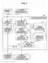 Fig. 02 - Apparatus for and method of establishing digital content right, and computer program product