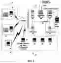 Fig. 03 - Systems and methods for integrating various processes