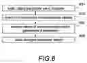 Fig. 04 - Computer-aided modeling