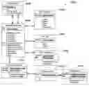 Fig. 01 - CMDB schema
