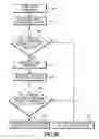 Fig. 12 - Method and apparatus for increased memory bandwidth