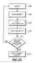 Fig. 16 - Method and apparatus for increased memory bandwidth