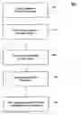Fig. 01 - Evaluating java objects across different virtual machine vendors