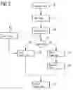 Fig. 03 - Method for representing a front field of vision from a motor vehicle