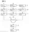 Fig. 04 - Method for representing a front field of vision from a motor vehicle