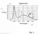 Fig. 02 - Wave length shifting compositions for white emitting diode systems