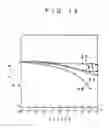 Fig. 18 - Ferroelectric capacitor and a method for manufacturing thereof