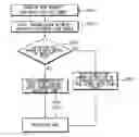 Fig. 01 - Bus systems, apparatuses, and methods of operating a bus