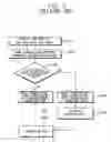 Fig. 03 - Bus systems, apparatuses, and methods of operating a bus