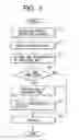 Fig. 06 - Cellular phone and a base station thereof