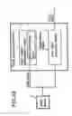 Fig. 26 - Signal processing apparatus