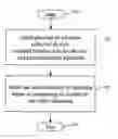 Fig. 01 - Proactive systemic scheduler for resource limited test systems