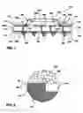 Fig. 02 - Use of direct gold surface finish on a copper wire-bond substrate, methods of making same, and methods of testing same