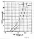 Fig. 03 - FET current regulation of LEDs