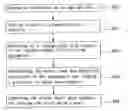 Fig. 01 - Method for generating write pulse in optical disk drives