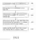 Fig. 07 - Method for generating write pulse in optical disk drives