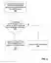 Fig. 07 - Distributed flow enforcement