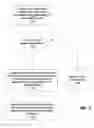Fig. 08 - Distributed flow enforcement
