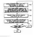 Fig. 01 - TSTD apparatus and method for a TDD CDMA mobile communication system