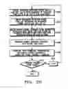 Fig. 22 - TSTD apparatus and method for a TDD CDMA mobile communication system