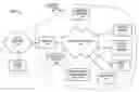 Fig. 01 - Automated processing of service requests using structured messaging protocols
