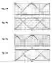 Fig. 07 - Bandwidth limited frequency shift keying modulation format