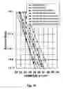 Fig. 09 - Bandwidth limited frequency shift keying modulation format