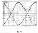Fig. 10 - Bandwidth limited frequency shift keying modulation format