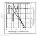 Fig. 15 - Solvent-activated reactor