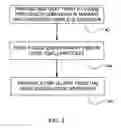 Fig. 09 - Method for producing improved cerium oxide abrasive particles and compositions including such particles
