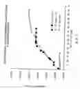 Fig. 02 - Methods for treating HIV infected subjects